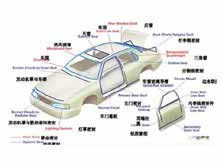 خطوط تولید ورق 132KW Foam TPO PP