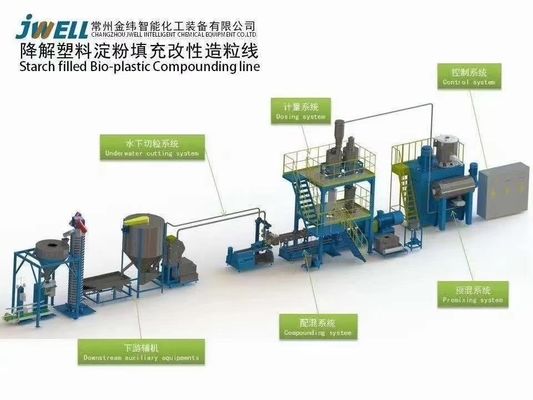 500 کیلوگرم در ساعت PLA PBAT Bio Plastic Compounding Machine Pelletizing Machine Granulator