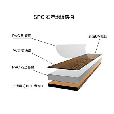 خط اکستروژن ورق کف SPC